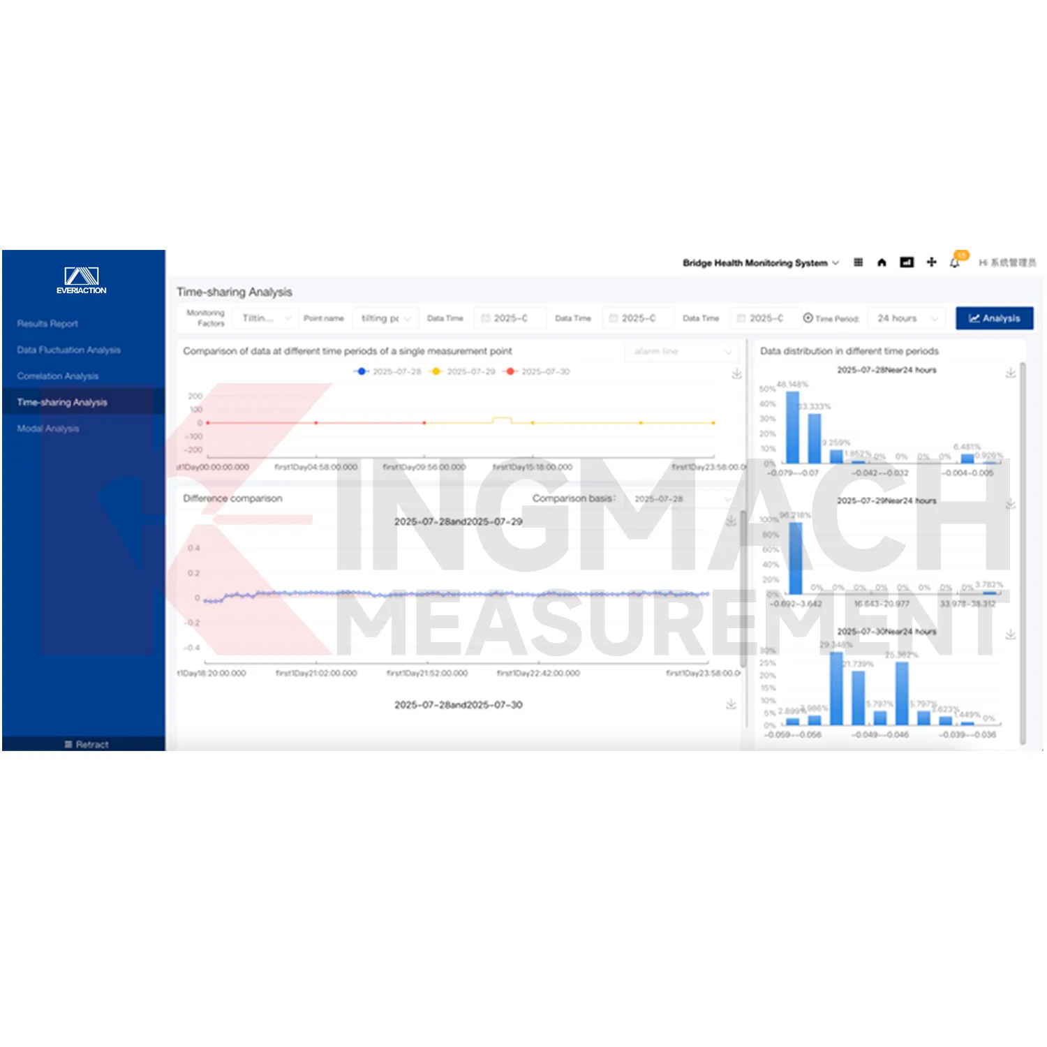 Monitoring system software platform
