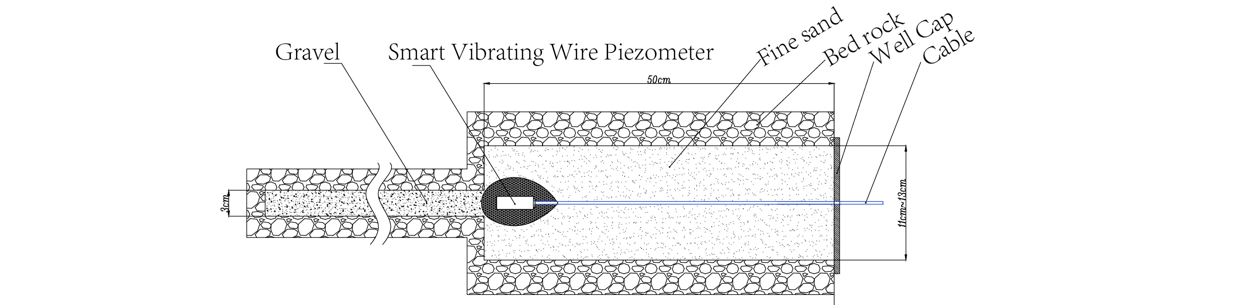 Smart Vibrating Wire PiezometerSmart Piezometers (VW) JMZX-55XXHAT image 7