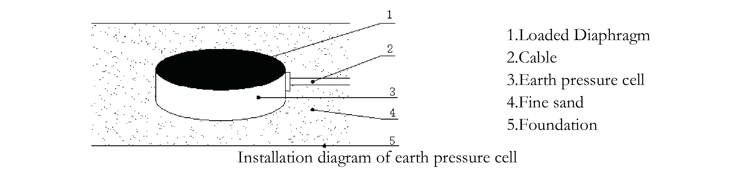 Large Earth Pressure Cell ( VW & Smart Type) JMZX-51XXAT/ ATM image 7